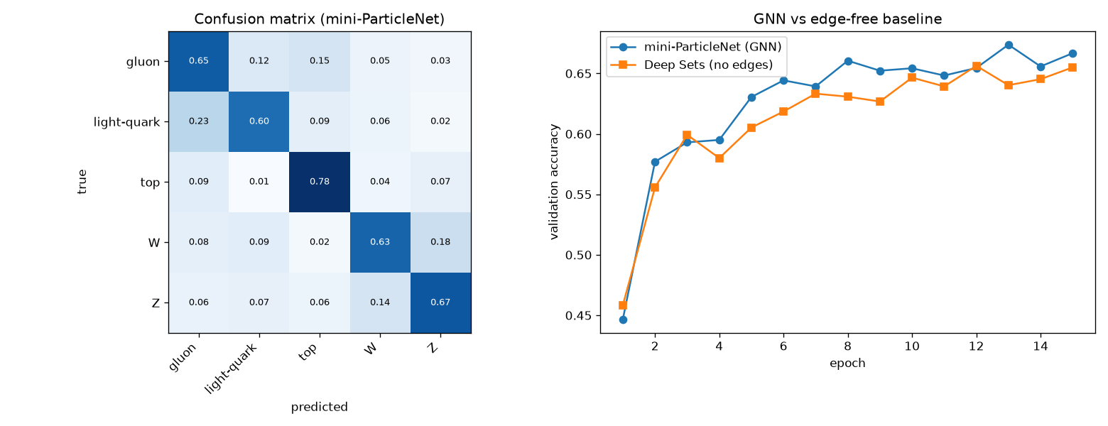 v1 confusion matrix and training curve