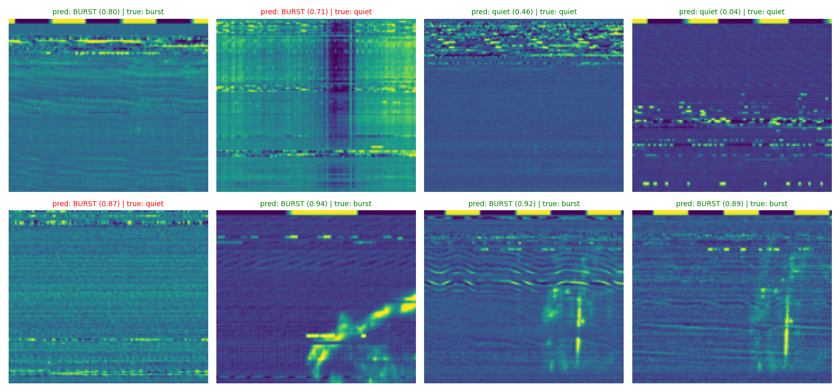 Example predictions on held-out spectrograms